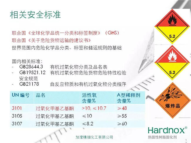 固化劑相關(guān)安全標準