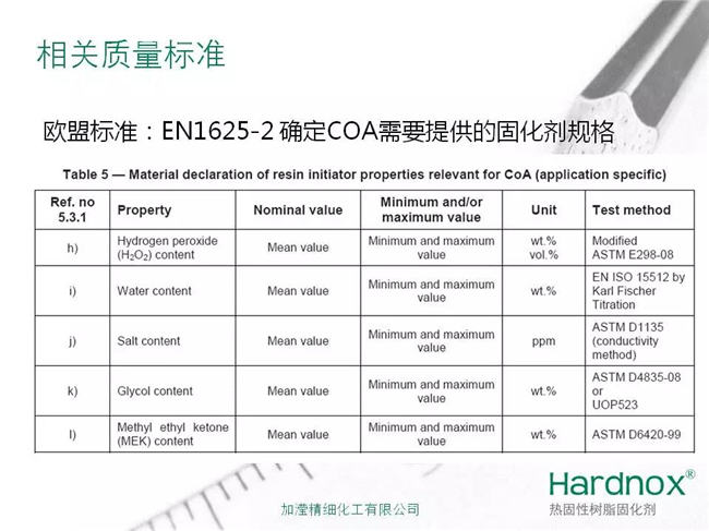 過氧化甲乙酮固化劑相關(guān)質(zhì)量標準