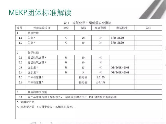 MEKP團體標準解讀-3