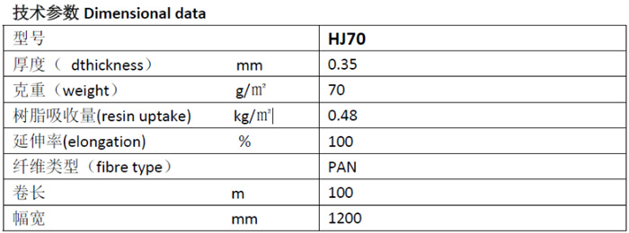 輕質(zhì)隔離氈HJ70 RTM閉模工藝隔離用玻纖/聚酯纖維氈 適用于VIP真空導流工藝的產(chǎn)品技術(shù)參數(shù)