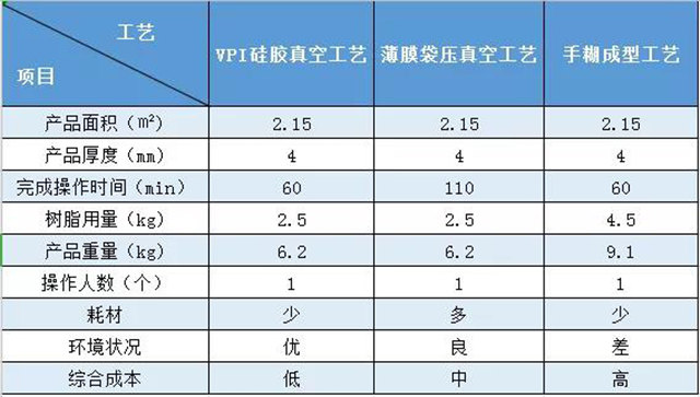 VPI硅膠真空成型｜實際案例對比——風(fēng)機外殼