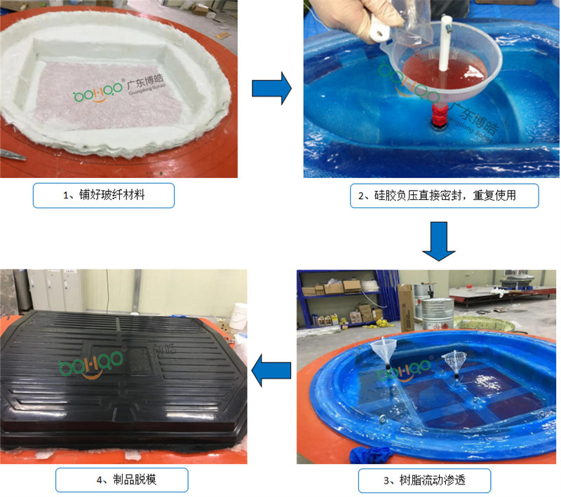 新型VPI硅膠工藝生產(chǎn)流程非常簡單、易操作