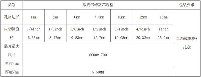 鋁蜂窩芯材規(guī)格型號參數(shù)