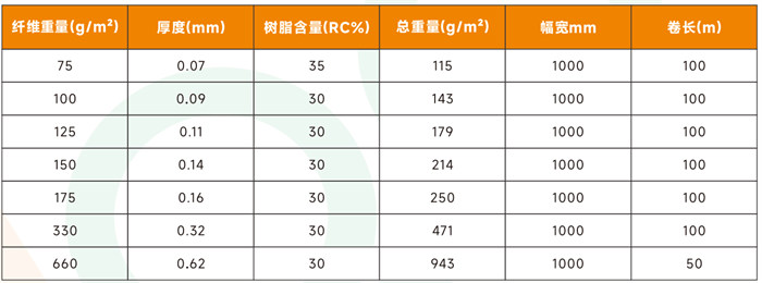 單向玻纖預(yù)浸料 高強(qiáng)度玻璃纖維預(yù)浸布多規(guī)格 體育運(yùn)動(dòng)器材/船舶/汽車(chē)/風(fēng)電用高性能玻纖預(yù)浸料產(chǎn)品規(guī)格參數(shù)