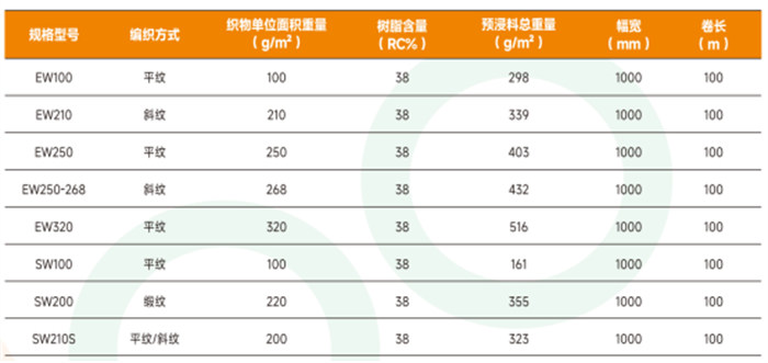 廣東博皓 機織玻纖預(yù)浸料 E/S級高強玻璃纖維預(yù)浸布 平紋/斜紋/緞紋玻纖預(yù)浸料 航空航天/船艇/風(fēng)電/汽車用玻纖預(yù)浸布產(chǎn)品規(guī)格