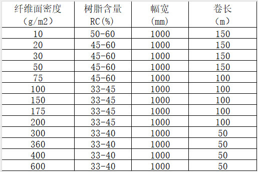 單向碳纖維預浸料 高性能碳纖維環(huán)氧樹脂預浸布 航空航天/體育器材/汽車部件/風電/船舶用碳布預浸料產(chǎn)品規(guī)格參數(shù)