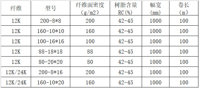 碳纖維展寬預浸料 12K/24K碳纖維展寬預浸布多規(guī)格 運動器材/箱體/樂器盒用碳纖維環(huán)氧預浸料規(guī)格參數(shù)