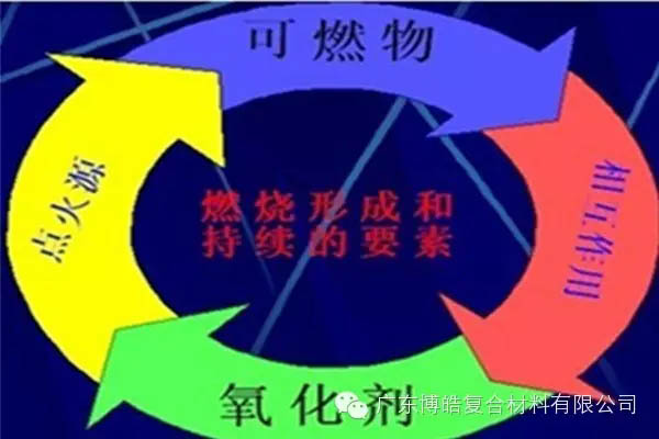 【博皓課堂】關(guān)于復合材料須知的安全常識——樹脂篇-5